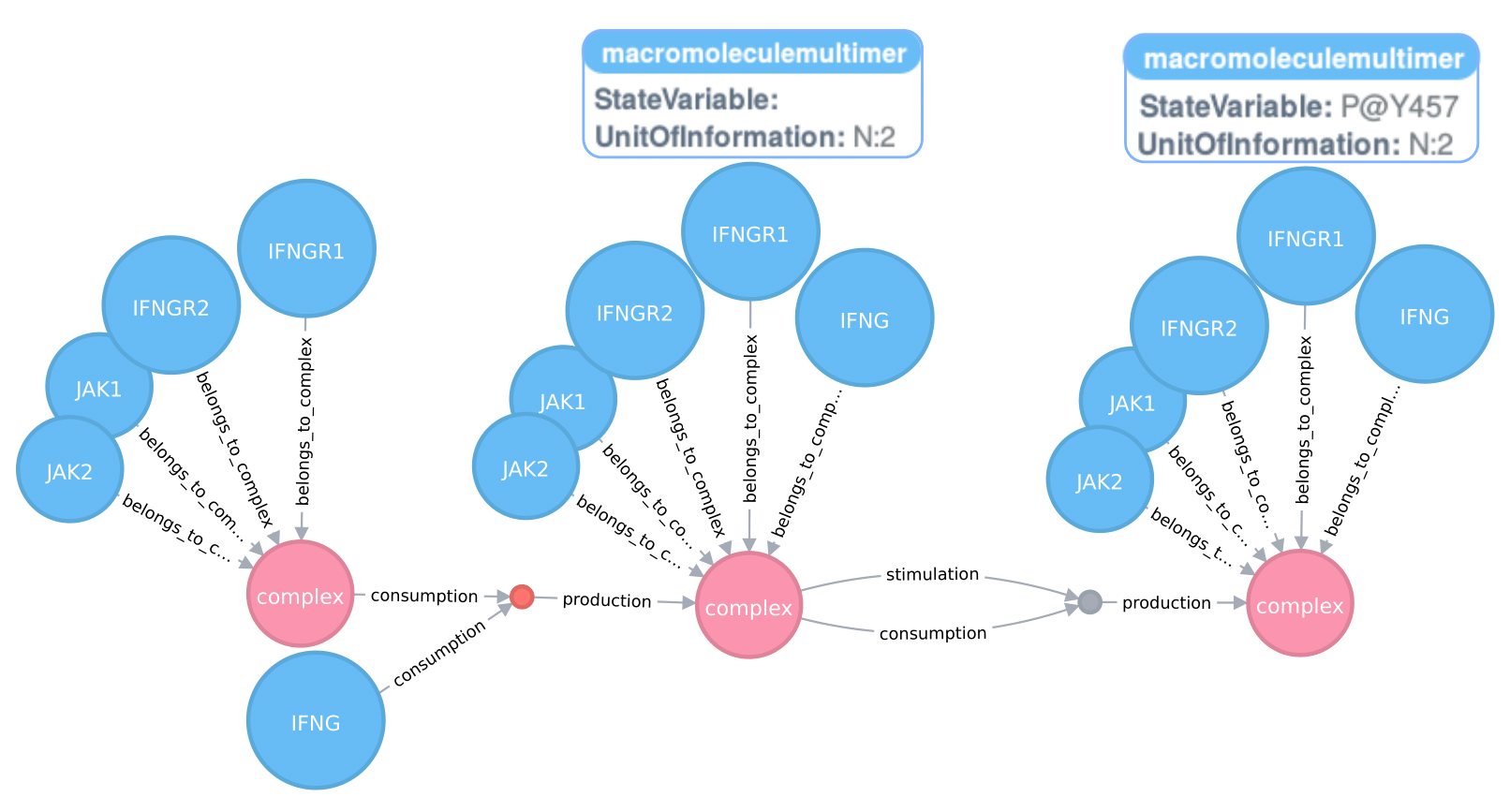 Submodule from the STON paper